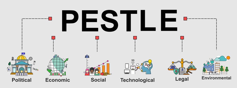 PESTLE Analysis