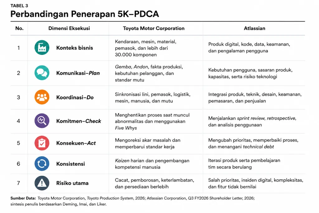 Perbandingan Penerapan 5K-PDCA