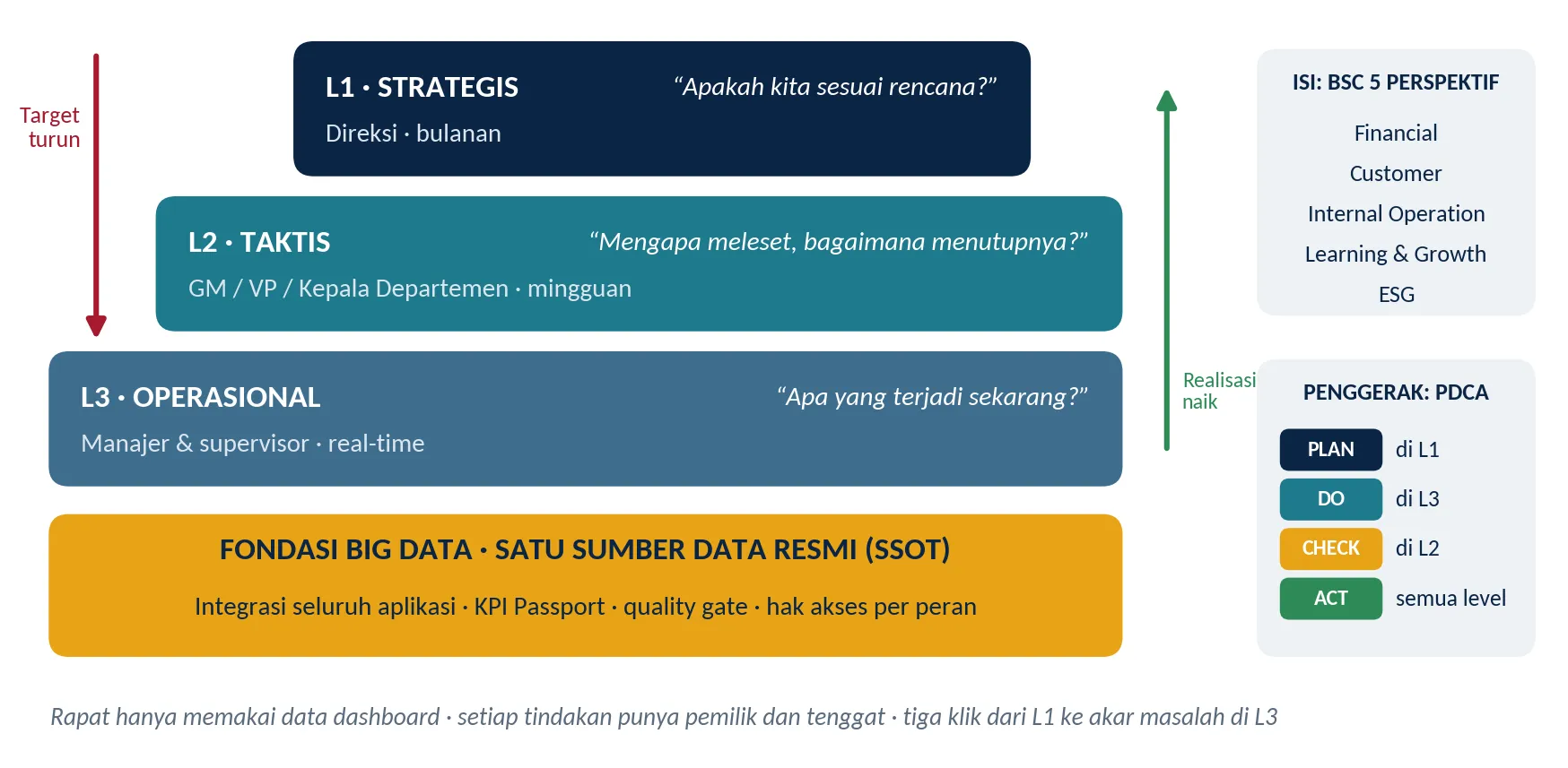 THE DECISION GAP
