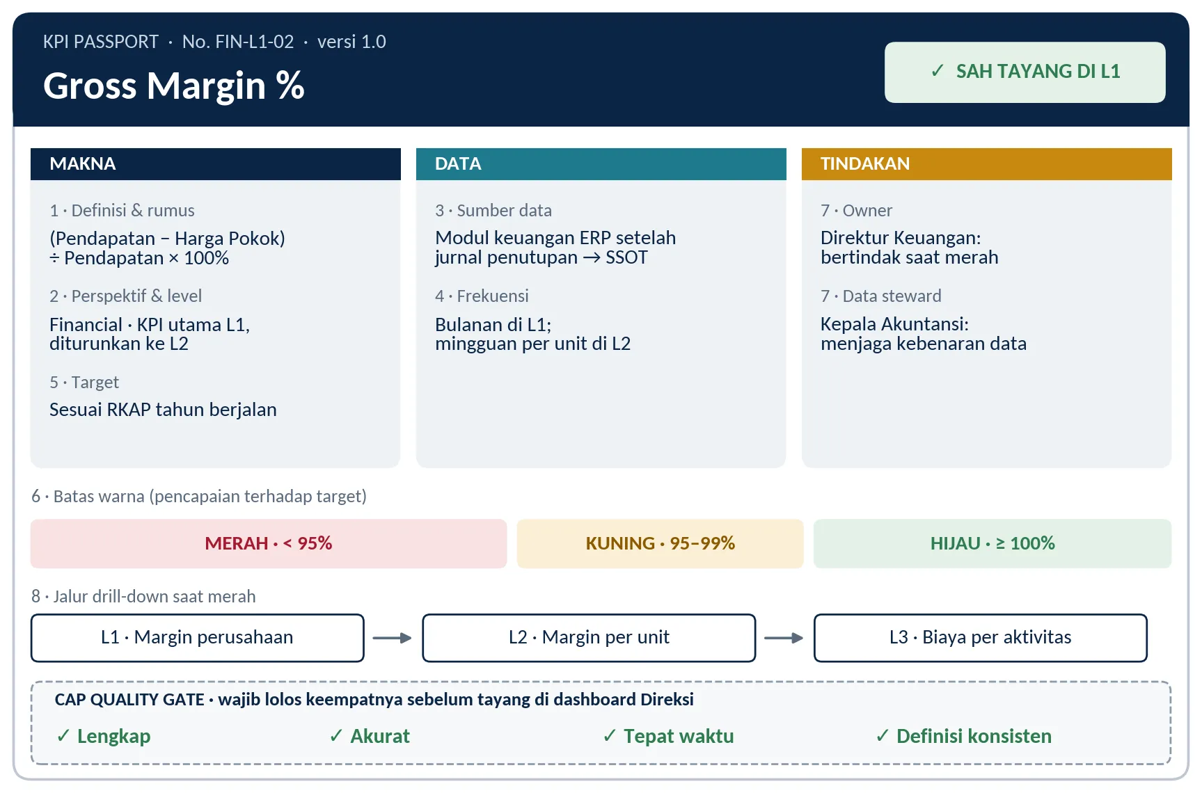 THE DECISION GAP