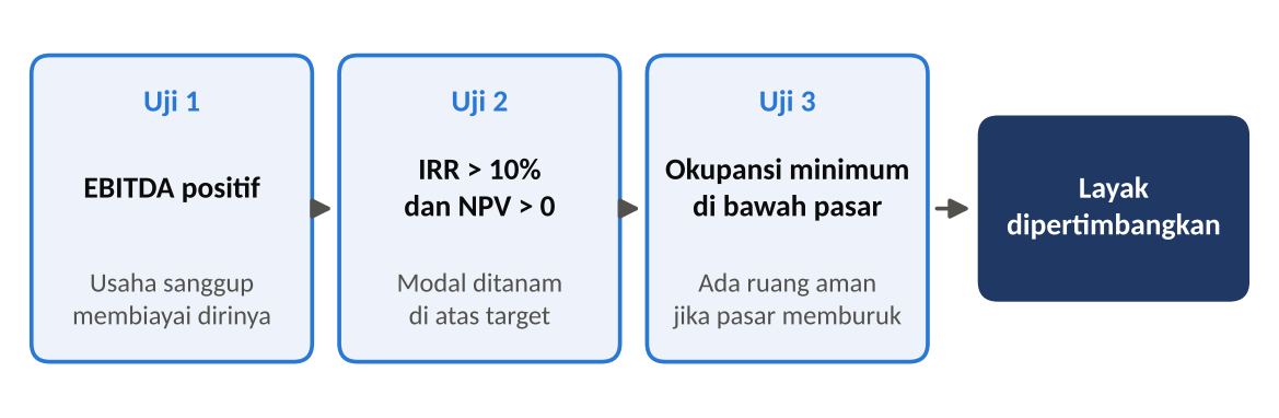 THE PREMIUM PROPERTY OPPORTUNITY: Strategi Membangun Bisnis Hunian Produktif yang Menguntungkan di Yogyakarta dan Bandung, 2026–2045