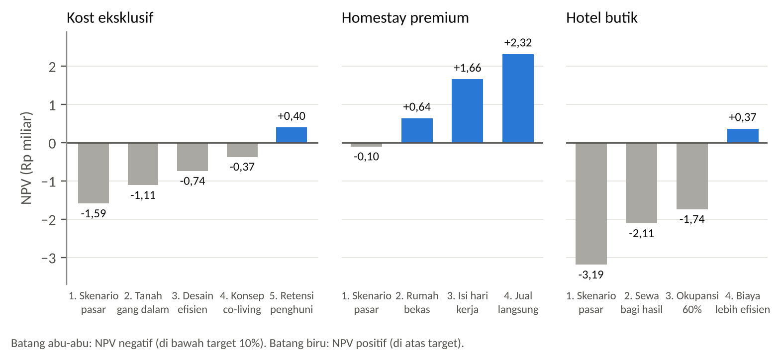 THE PREMIUM PROPERTY OPPORTUNITY: Strategi Membangun Bisnis Hunian Produktif yang Menguntungkan di Yogyakarta dan Bandung, 2026–2045