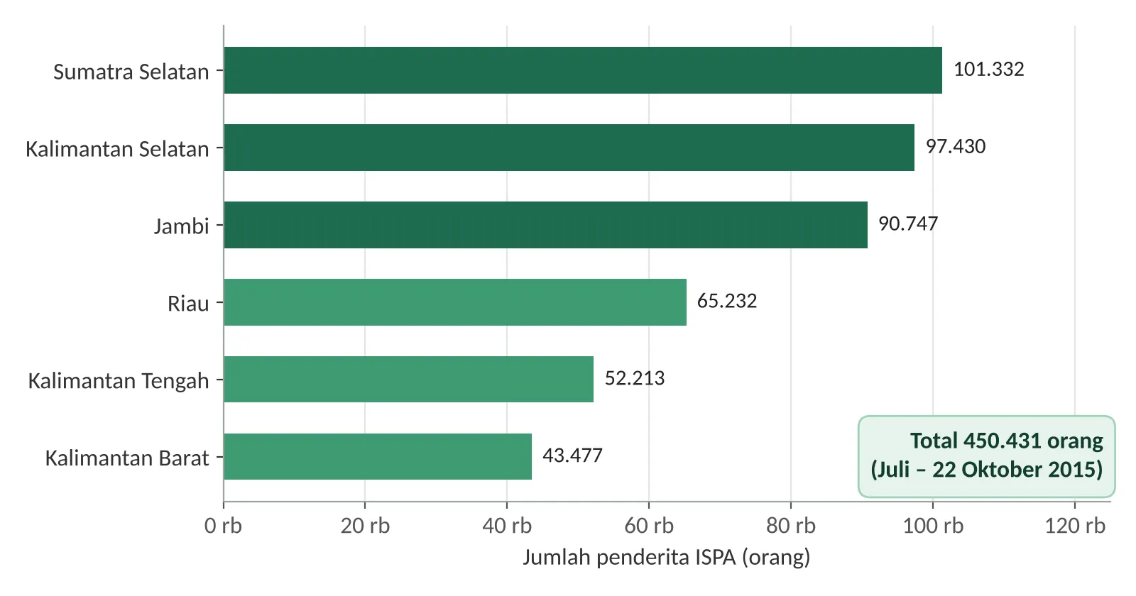 Jaga Hutan, Jaga Napas Indonesia: Mengapa Menjaga Hutan Penting bagi Lingkungan Hidup, Ekonomi Hijau, dan Masa Depan Bangsa