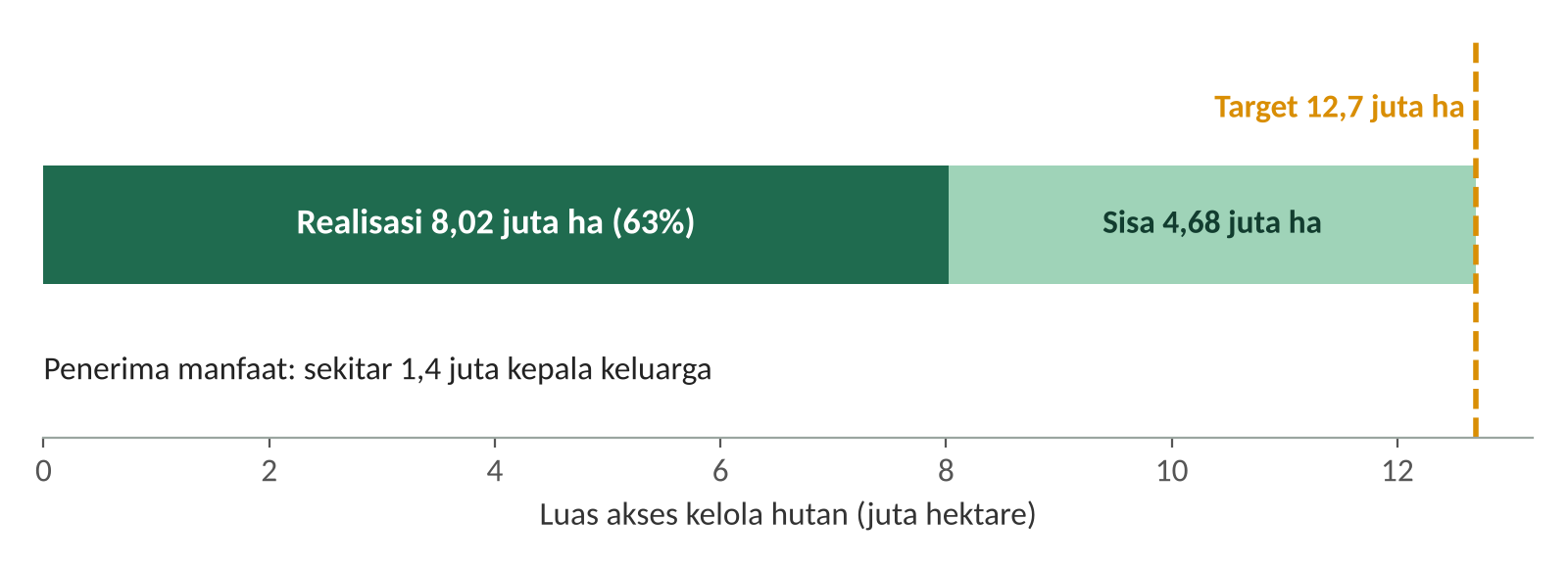 Jaga Hutan, Jaga Napas Indonesia: Mengapa Menjaga Hutan Penting bagi Lingkungan Hidup, Ekonomi Hijau, dan Masa Depan Bangsa