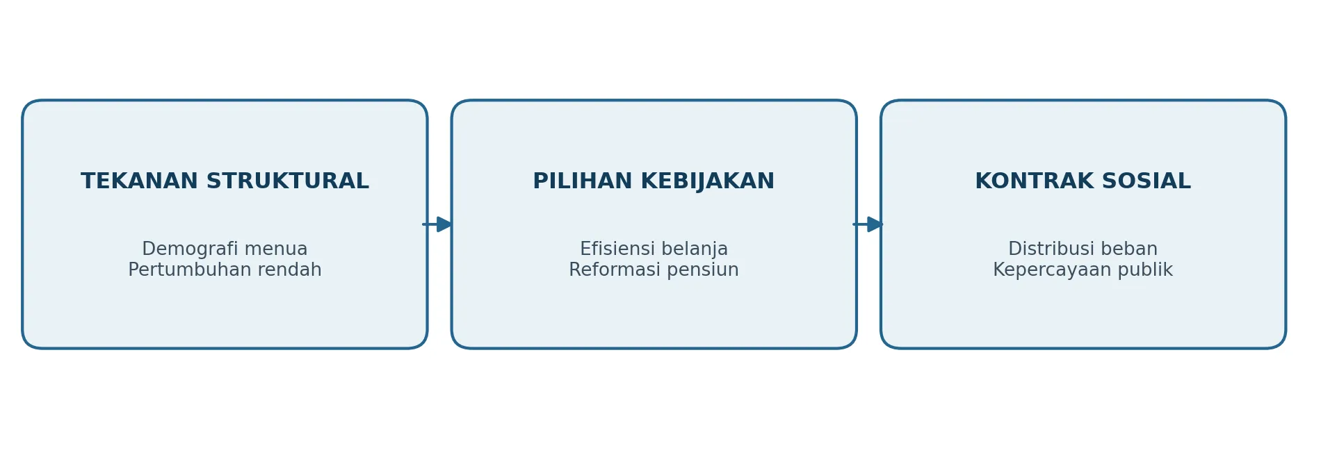 PELAJARAN BERHARGA KRISIS SOSIAL PRANCIS: Ketika Negara Sejahtera Kehilangan Keseimbangan