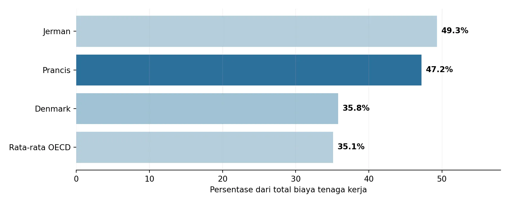 PELAJARAN BERHARGA KRISIS SOSIAL PRANCIS: Ketika Negara Sejahtera Kehilangan Keseimbangan