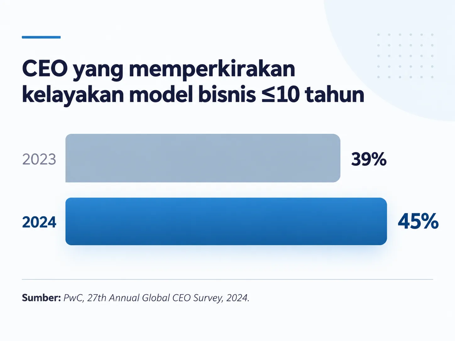 MENEMPA AGILE LEADER BERKELANJUTAN
